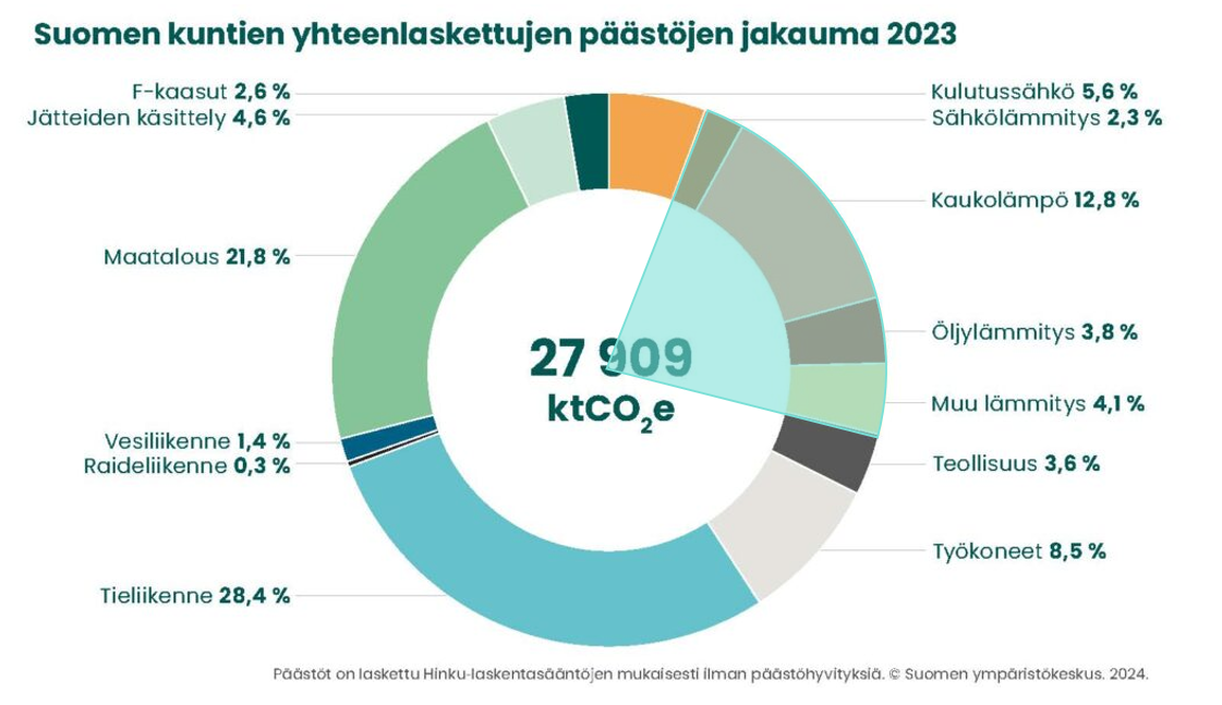 Kuntien paastojen jakautuminen