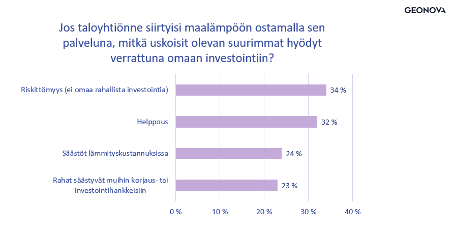 geonova kysely jos taloyhtiönne siirtyisi maalämpöön ostamalla sen palveluna