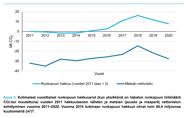 Runkopuun hakkuuerot Suomessa