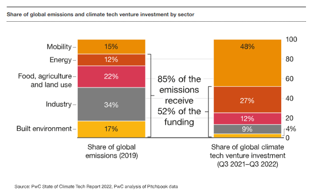 Climate tech report