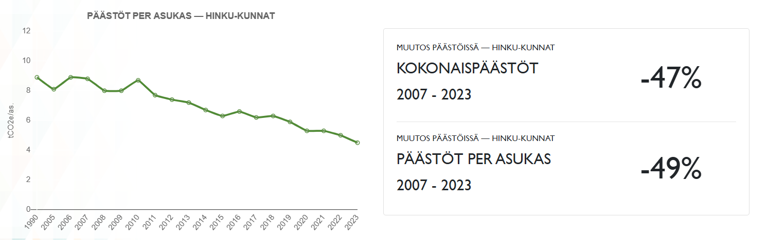 SYKE paastojen vähentyminen HINKU