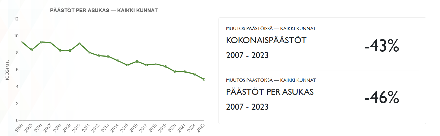 SYKE paastojen vahentyminen KAIKKI